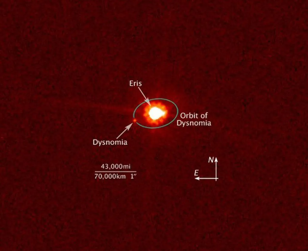 La órbita de Eris y su luna Disnomia