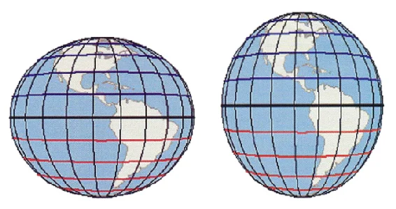 La Tierra según Newton a la izquierda y según Cassini a la derecha